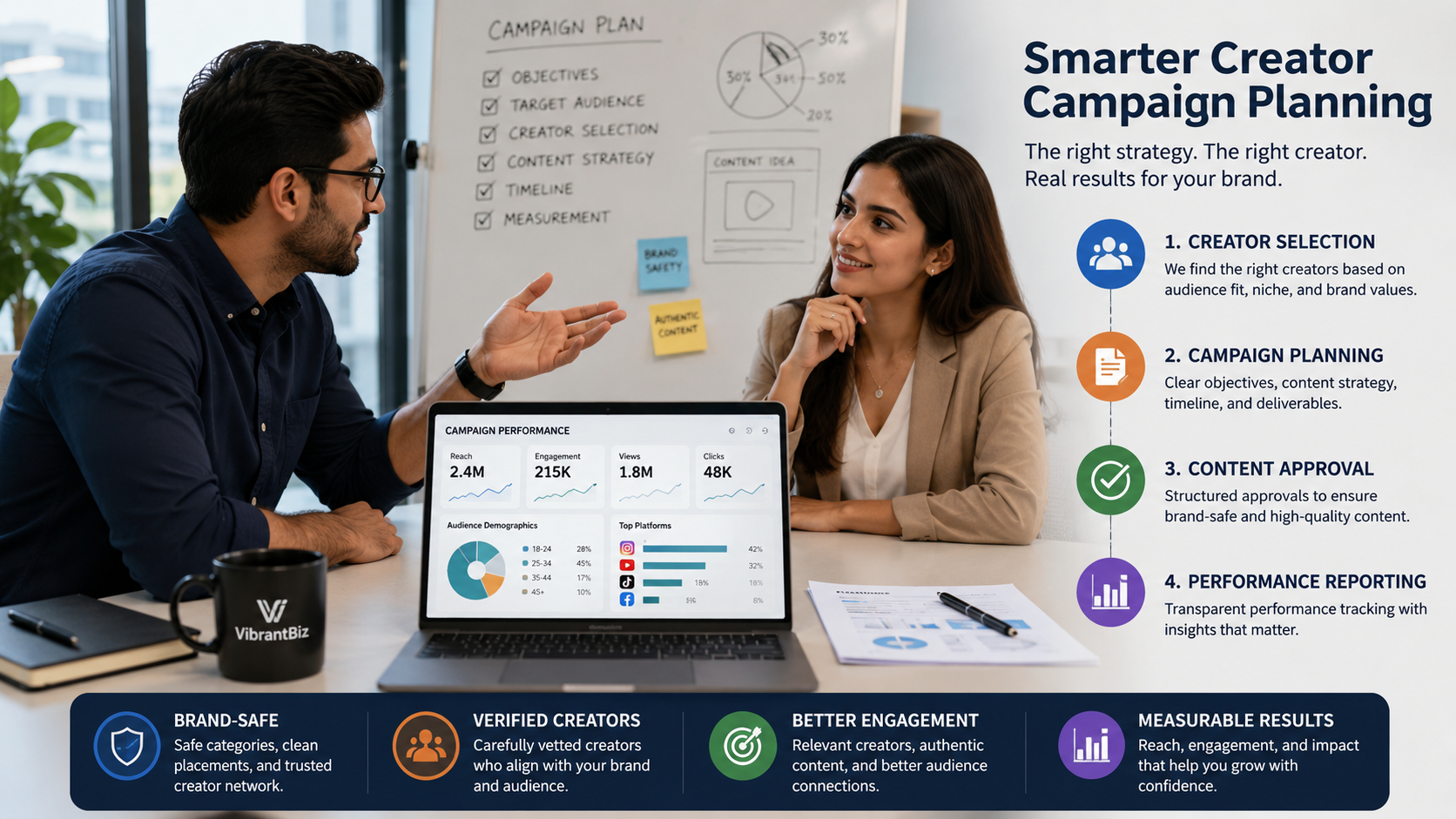 Creator campaign planning strategy for brand-safe influencer marketing